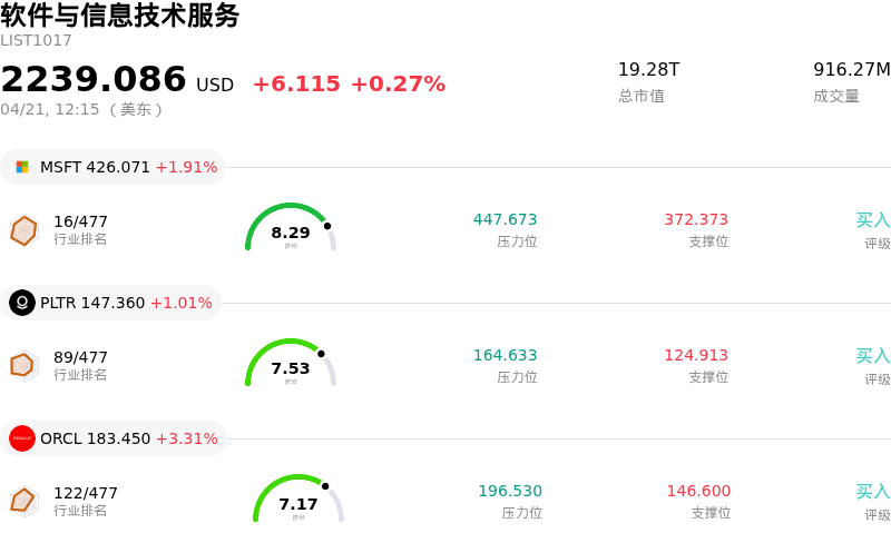 软件与信息技术服务