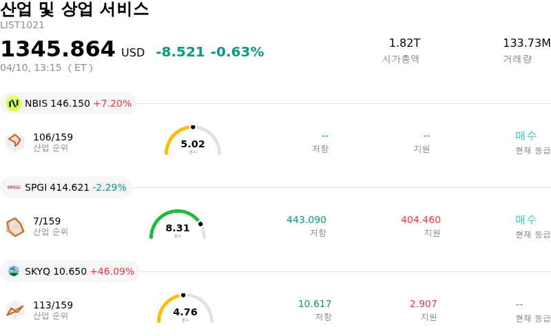 산업 및 상업 서비스