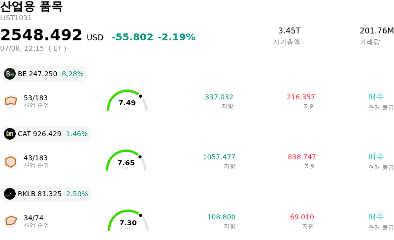 산업용 품목