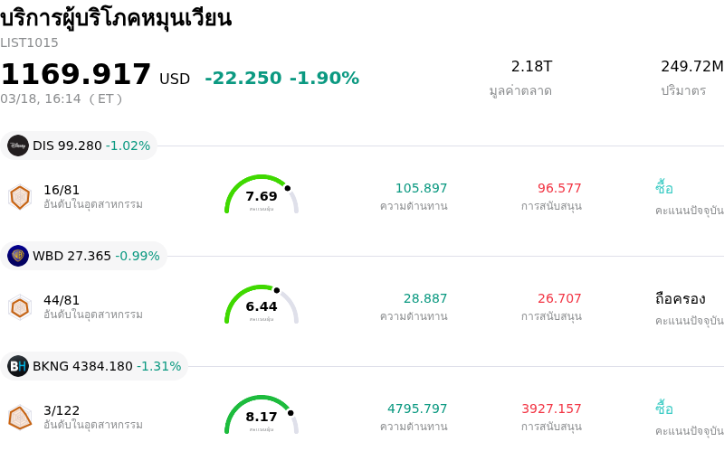 บริการผู้บริโภคหมุนเวียน