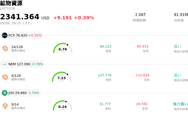 鉱物資源