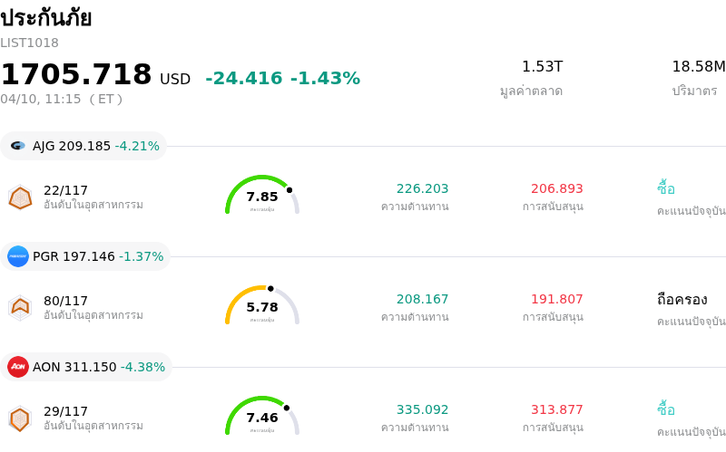 ประกันภัย