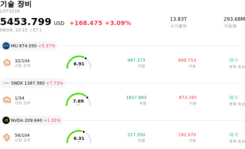 기술 장비