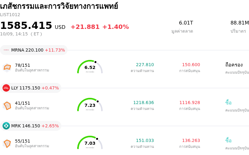เภสัชกรรมและการวิจัยทางการแพทย์