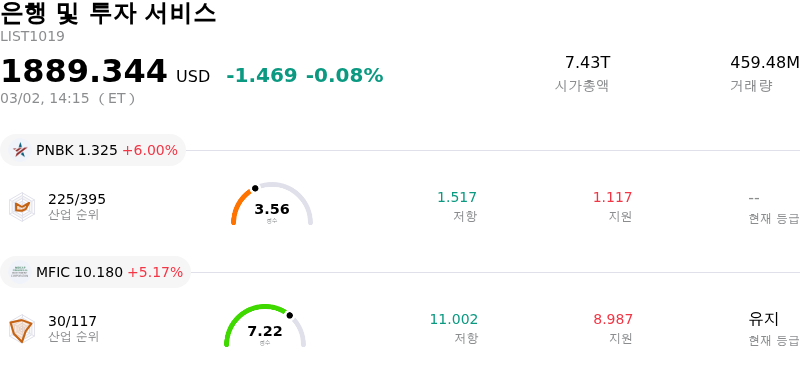 은행 및 투자 서비스