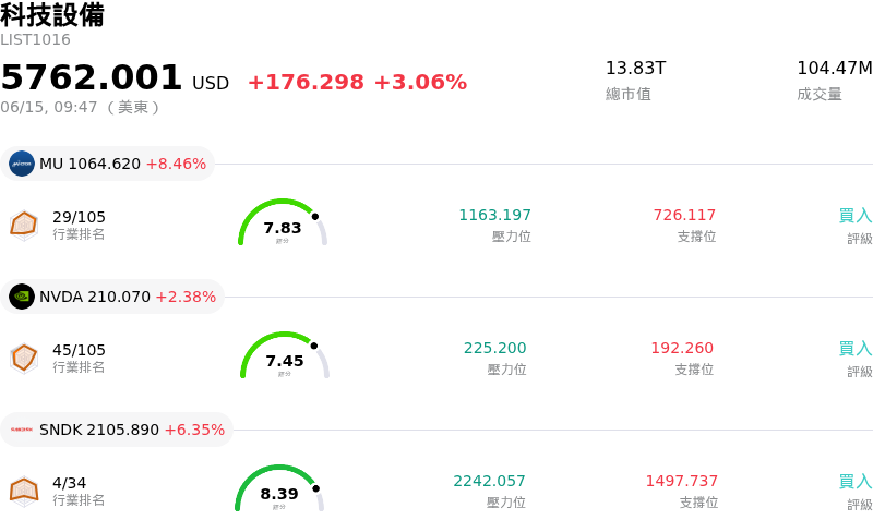 科技設備