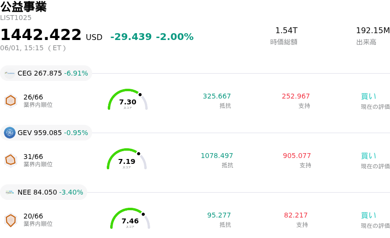 公益事業