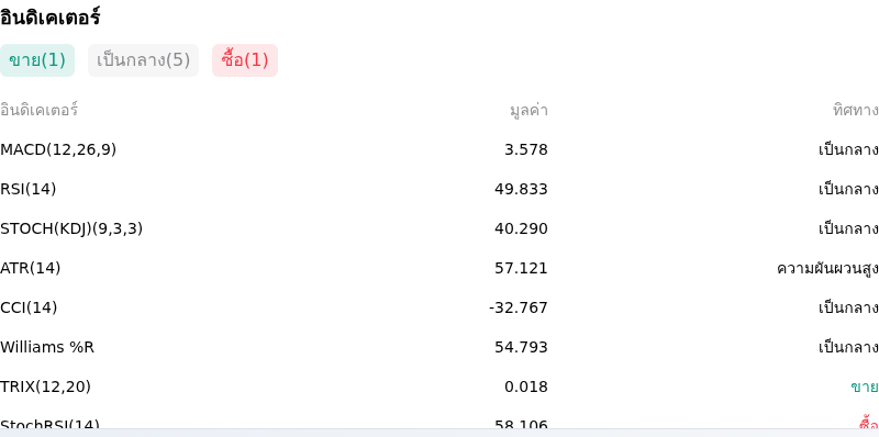 IndicatorAnalysis