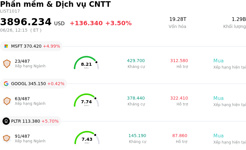 Phần mềm & Dịch vụ CNTT