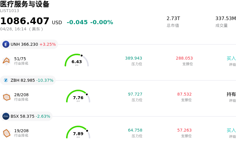 医疗服务与设备