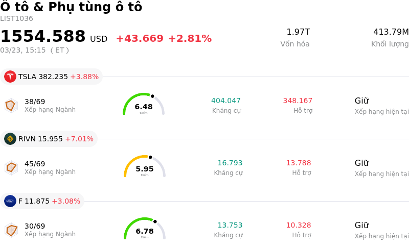 Ô tô & Phụ tùng ô tô