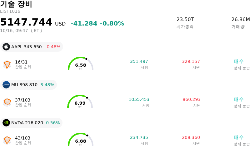기술 장비