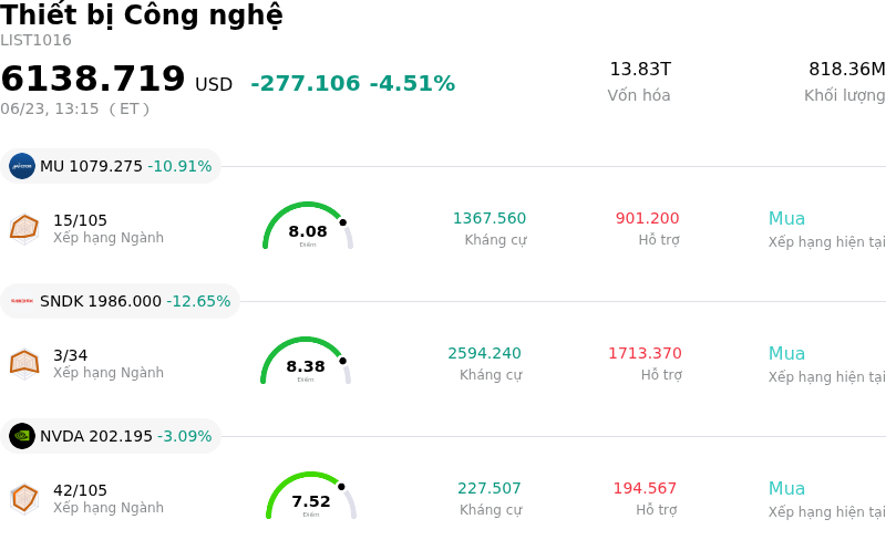 Thiết bị Công nghệ
