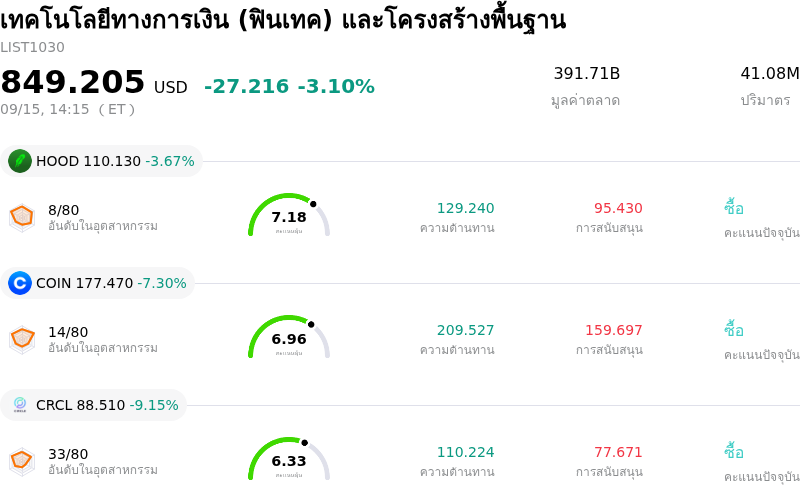 เทคโนโลยีทางการเงิน (ฟินเทค) และโครงสร้างพื้นฐาน