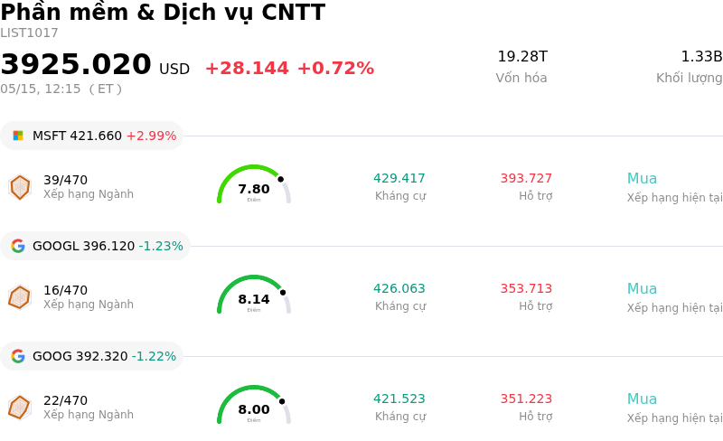 Phần mềm & Dịch vụ CNTT