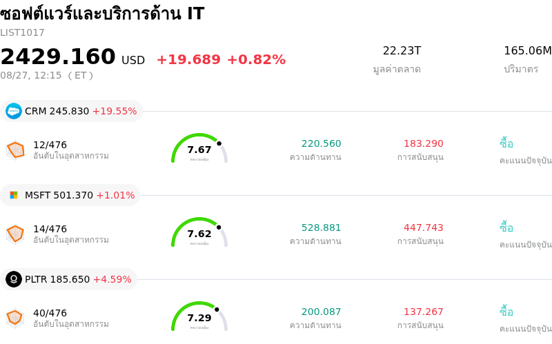 ซอฟต์แวร์และบริการด้าน IT