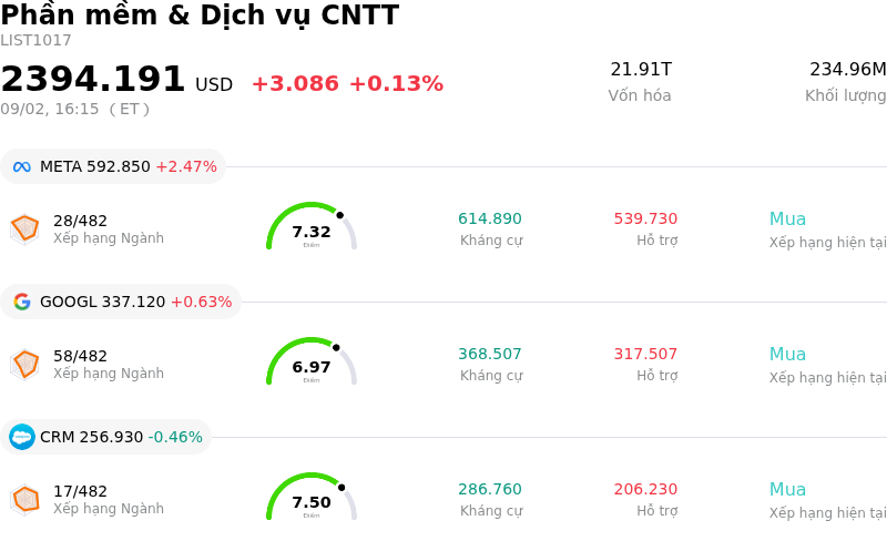 Phần mềm & Dịch vụ CNTT