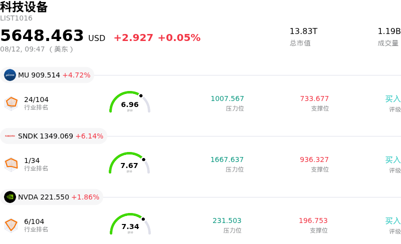 科技设备