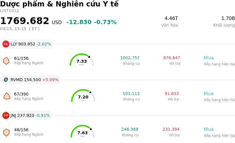Dược phẩm & Nghiên cứu Y tế
