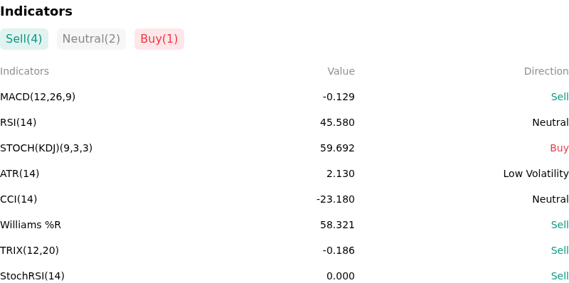 IndicatorAnalysis