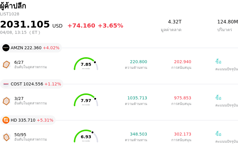 ผู้ค้าปลีก