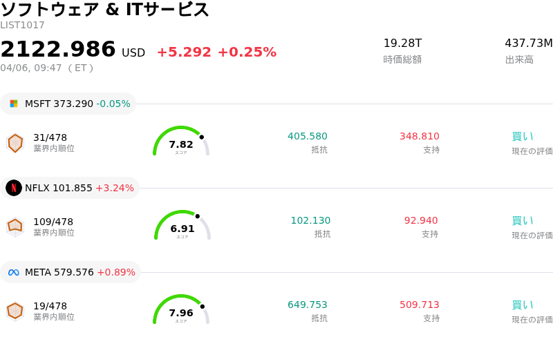 ソフトウェア & ITサービス