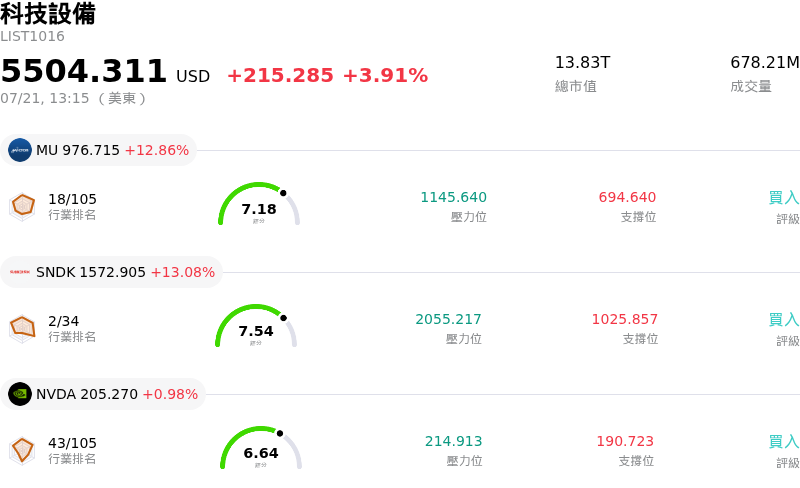 科技設備