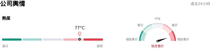 Meta Platforms Inc公司輿情