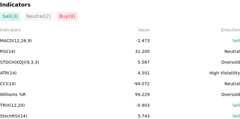 IndicatorAnalysis