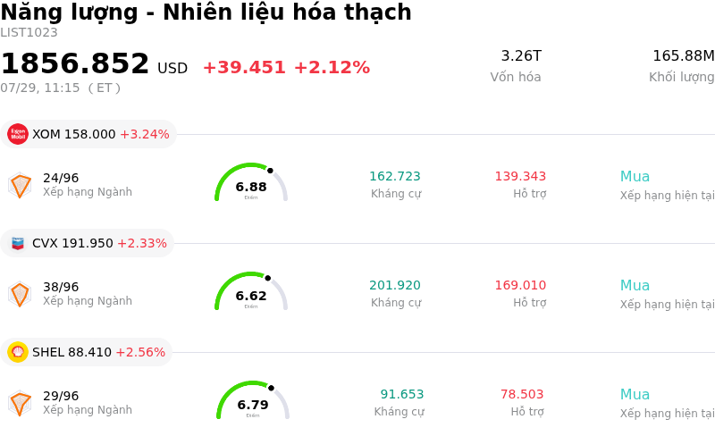 Năng lượng - Nhiên liệu hóa thạch