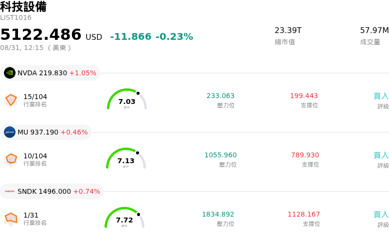 科技設備