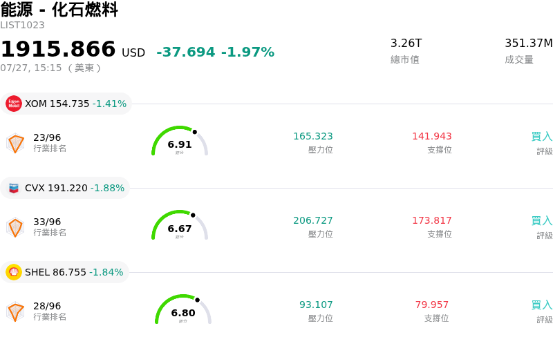 能源 - 化石燃料