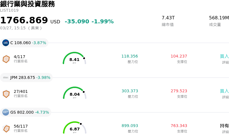 銀行業與投資服務