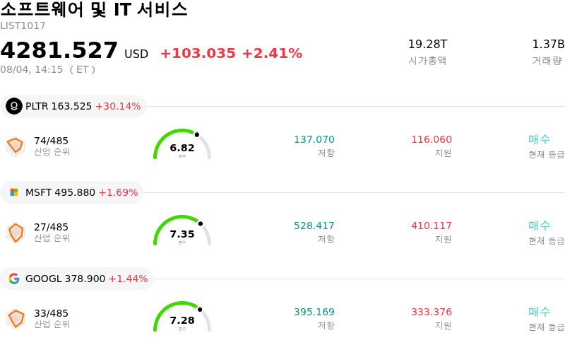 소프트웨어 및 IT 서비스