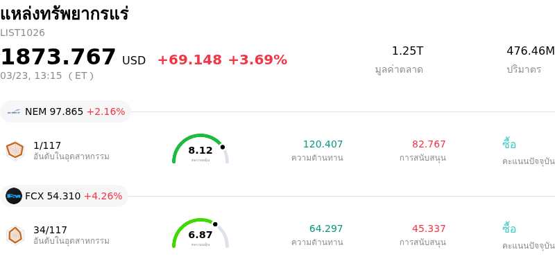 แหล่งทรัพยากรแร่