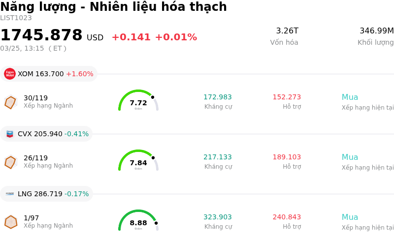 Năng lượng - Nhiên liệu hóa thạch