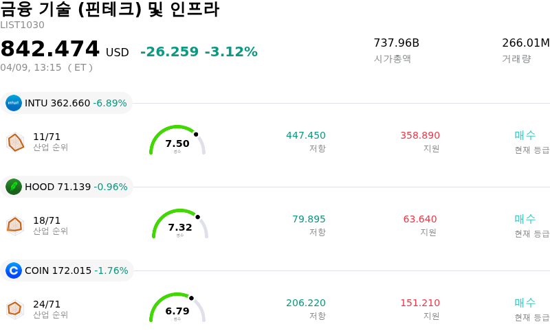 금융 기술 (핀테크) 및 인프라