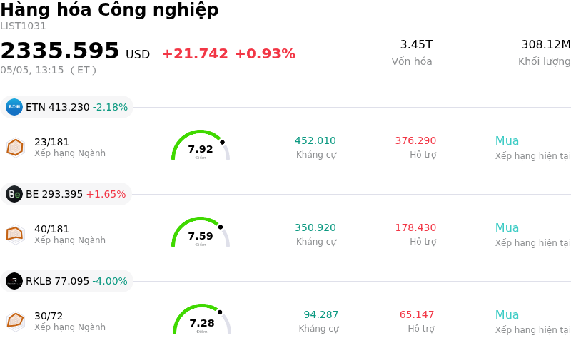 Hàng hóa Công nghiệp