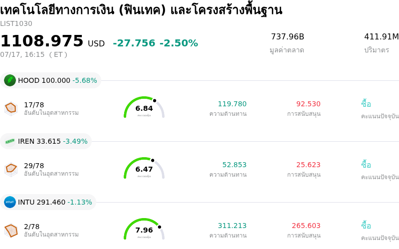 เทคโนโลยีทางการเงิน (ฟินเทค) และโครงสร้างพื้นฐาน