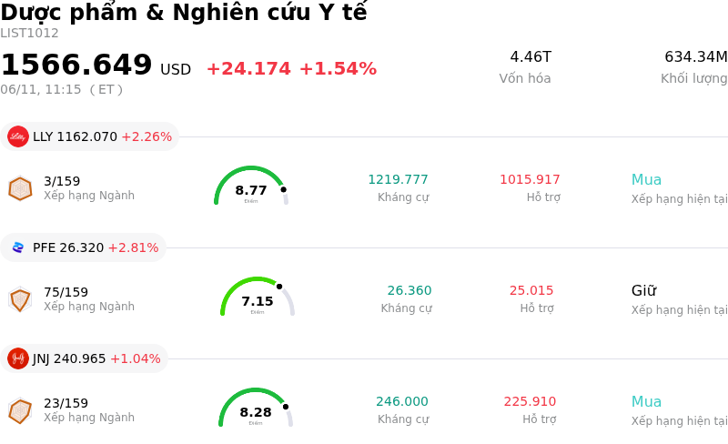 Dược phẩm & Nghiên cứu Y tế