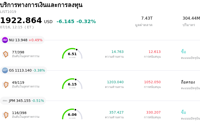 บริการทางการเงินและการลงทุน
