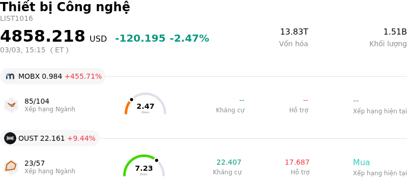 Thiết bị Công nghệ