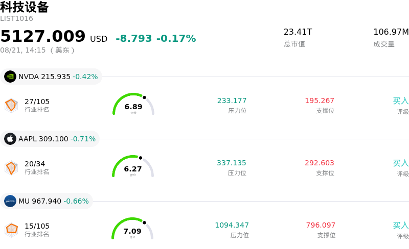 科技设备