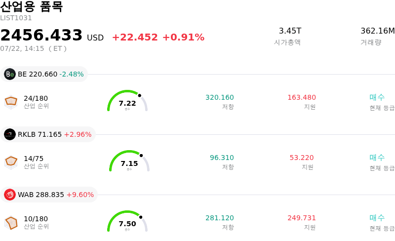 산업용 품목