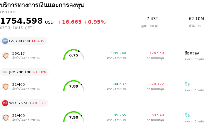 บริการทางการเงินและการลงทุน