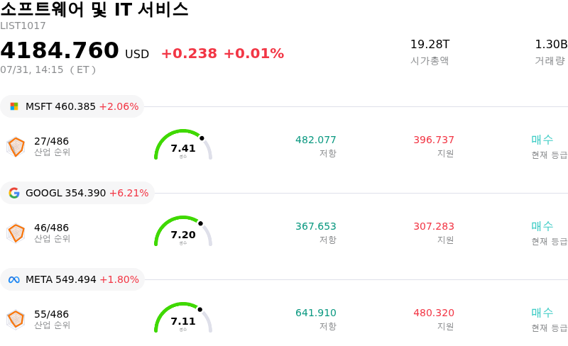 소프트웨어 및 IT 서비스