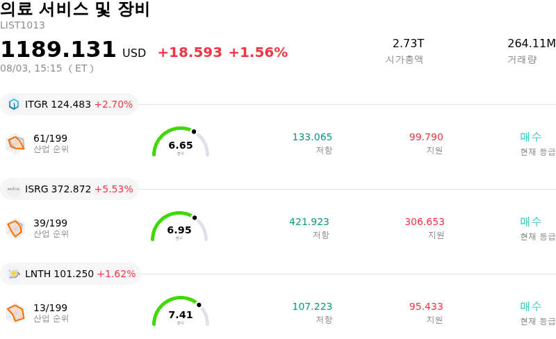 의료 서비스 및 장비