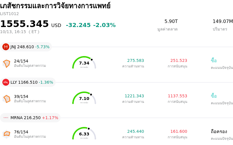 เภสัชกรรมและการวิจัยทางการแพทย์