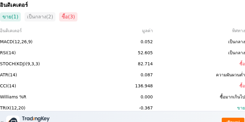 IndicatorAnalysis