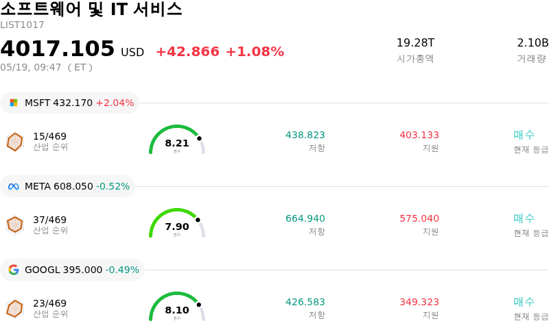 소프트웨어 및 IT 서비스